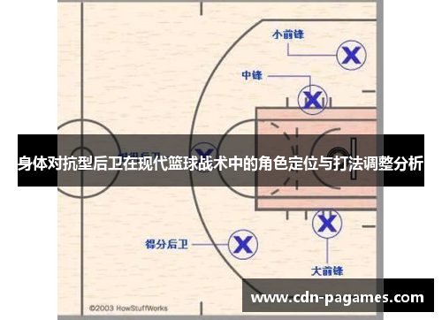 身体对抗型后卫在现代篮球战术中的角色定位与打法调整分析 身体对抗型后卫在现代篮球战术中的角色定位与打法调整分析