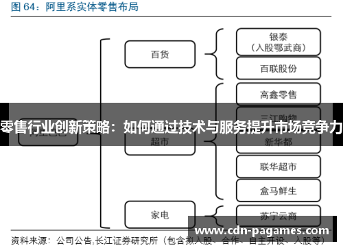 零售行业创新策略：如何通过技术与服务提升市场竞争力