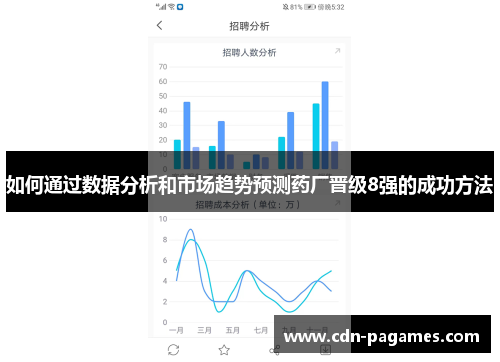 如何通过数据分析和市场趋势预测药厂晋级8强的成功方法 如何通过数据分析和市场趋势预测药厂晋级8强的成功方法