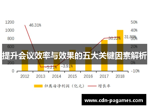 提升会议效率与效果的五大关键因素解析