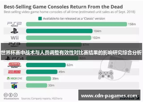 世界杯赛中战术与人员调整有效性对比赛结果的影响研究综合分析