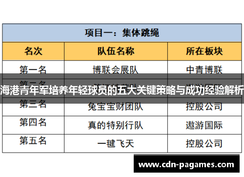 海港青年军培养年轻球员的五大关键策略与成功经验解析