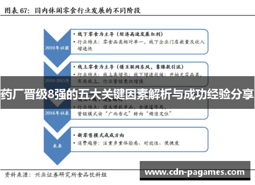 药厂晋级8强的五大关键因素解析与成功经验分享