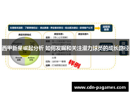 西甲新星崛起分析 如何发掘和关注潜力球员的成长路径 西甲新星崛起分析 如何发掘和关注潜力球员的成长路径
