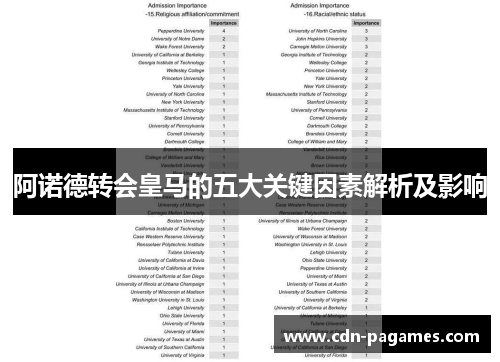 阿诺德转会皇马的五大关键因素解析及影响