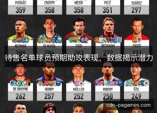 待售名单球员预期助攻表现，数据揭示潜力